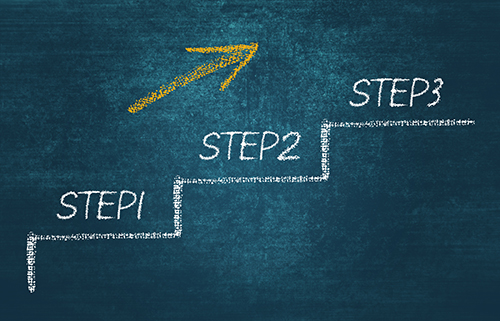 5S管理咨询实施阶段步骤